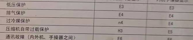 巩留空调电话在哪里找